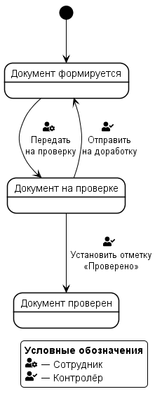 PlantUML — все, что нужно бизнес-аналитику для создания диаграмм в программной документации - 12